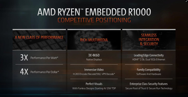 Ryzen Embed 1